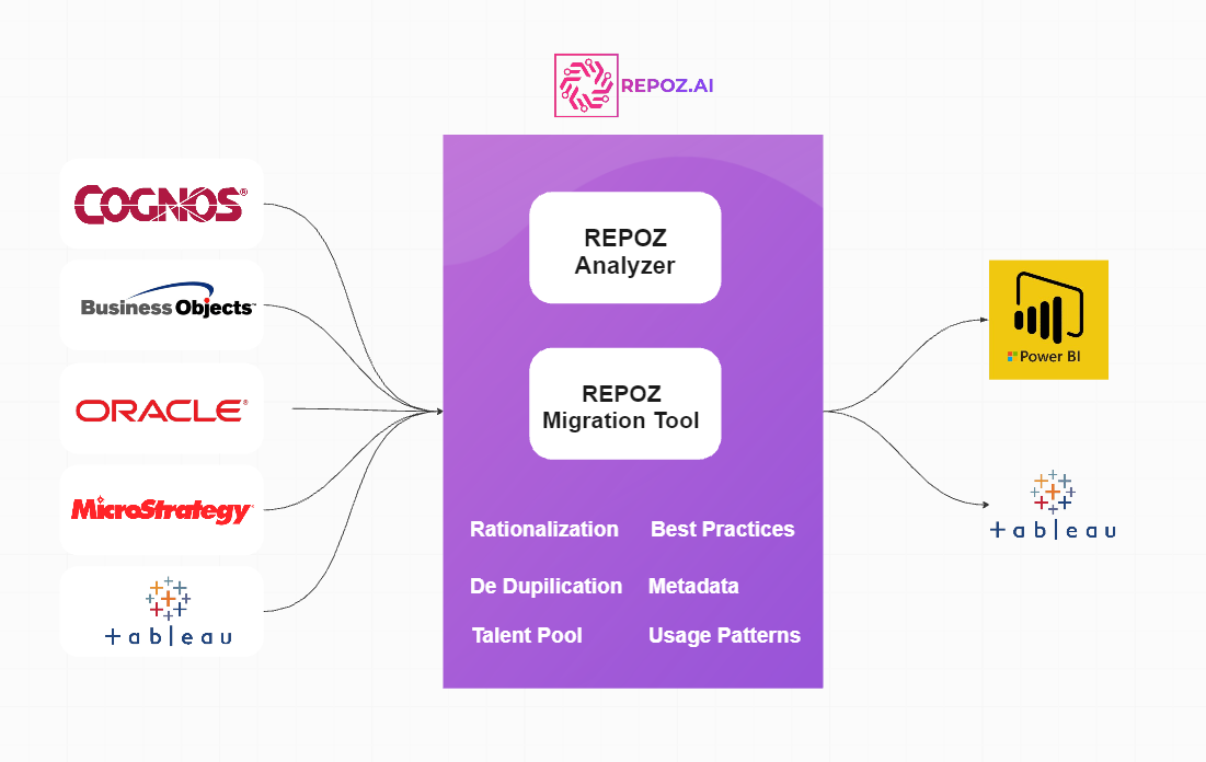 Flow chart Tab and PBI
